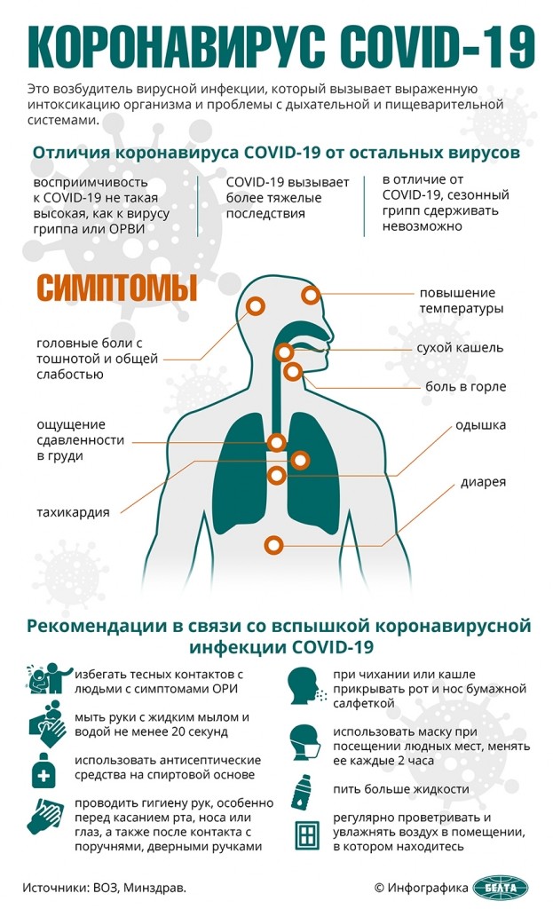 Более 40 тыс. тестов на коронавирус проведено в Беларуси