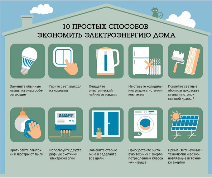 Беларусь — энергоэффективная страна. Новая акция по энергосбережению