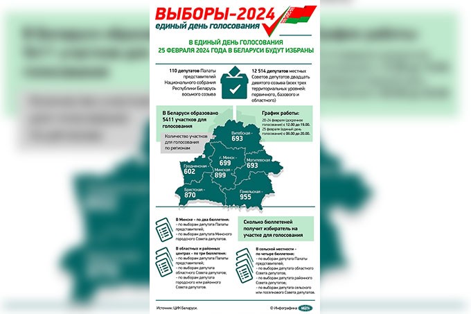 Наблюдатель от СНГ: в Беларуси подготовка к выборам идет на высоком организационном уровне