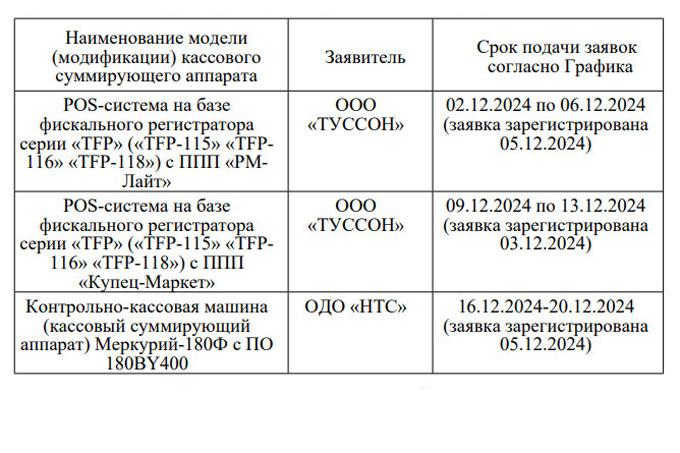 Налоговики рассказали, что важно знать об испытаниях кассовых аппаратов