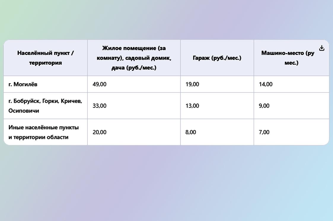 Сдача в аренду жилья и гаража. Как оплатить подоходный налог