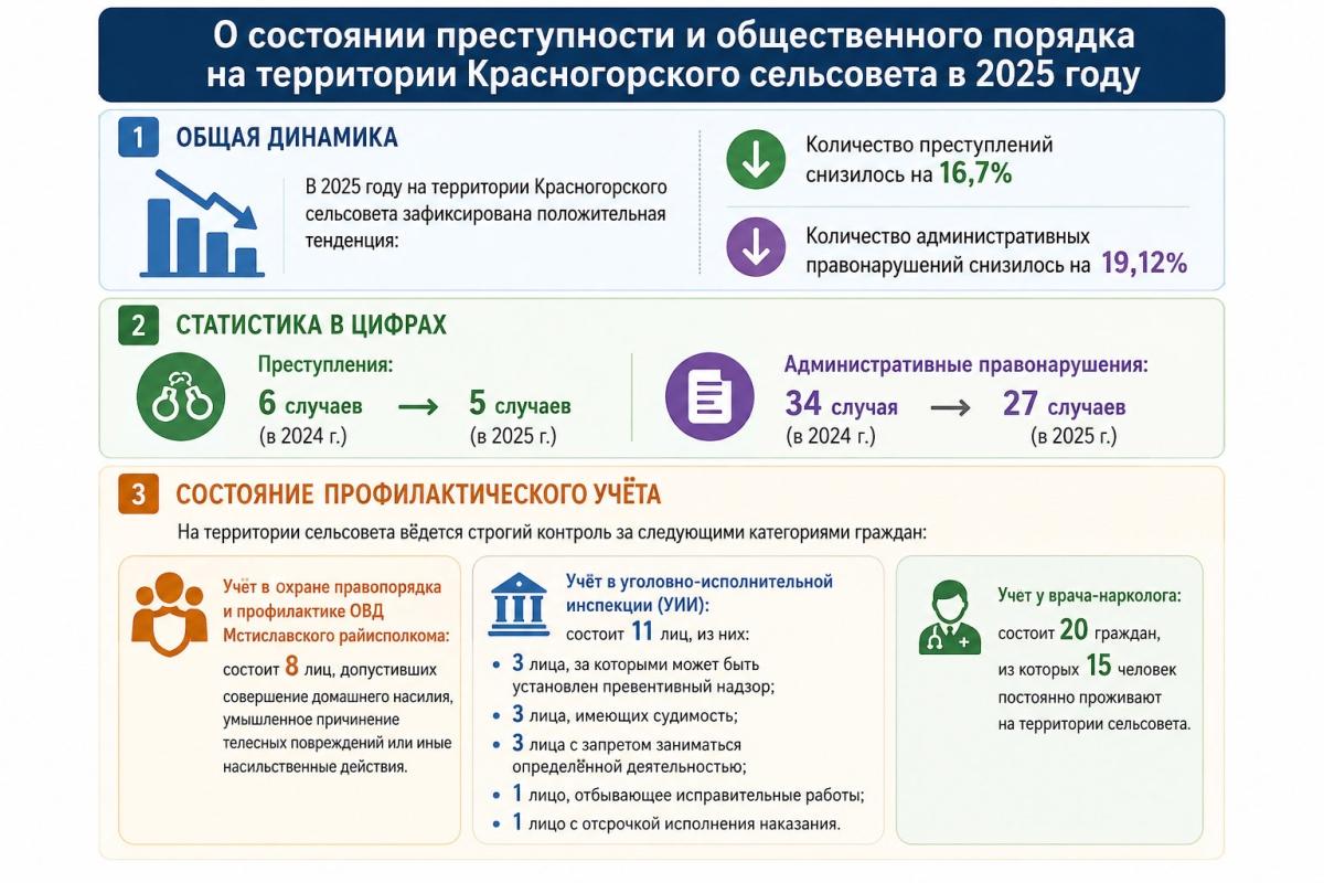 Красногорский СОПОП — один из лучших в области