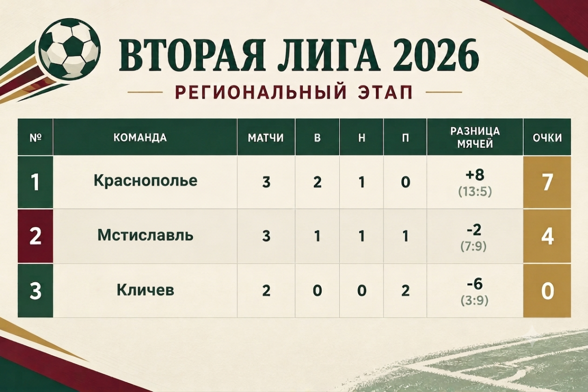 Вихра
